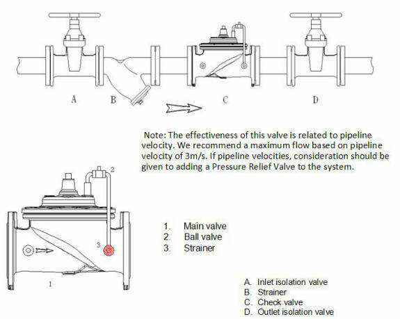 缓闭止回阀 缓闭止回阀